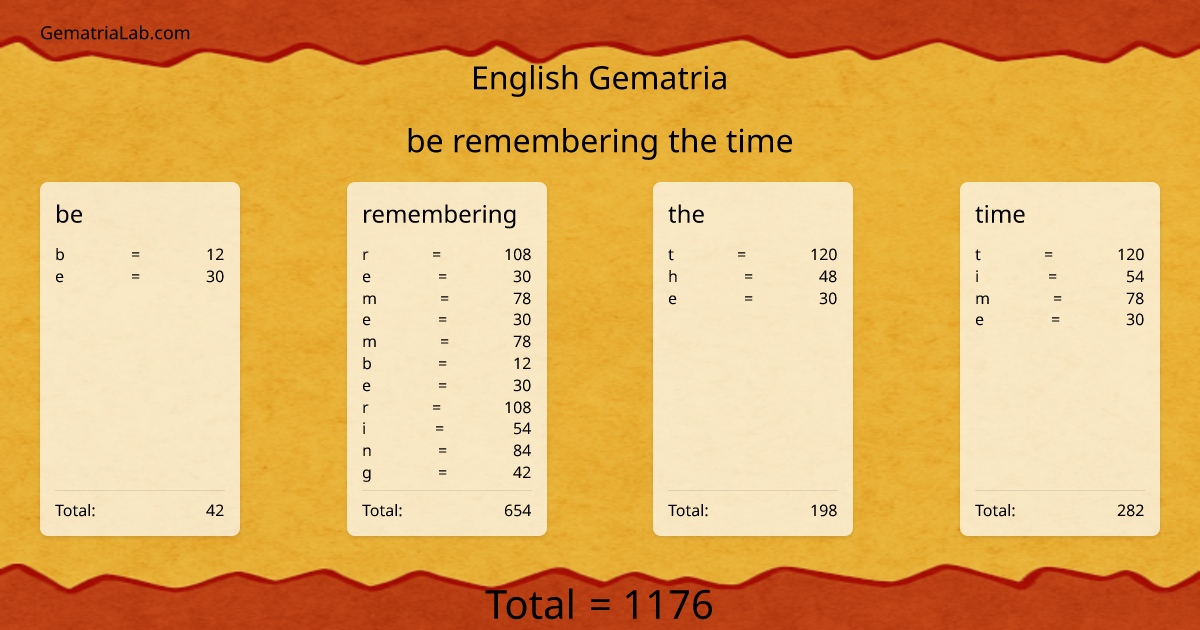 be remembering the time in english Gematria